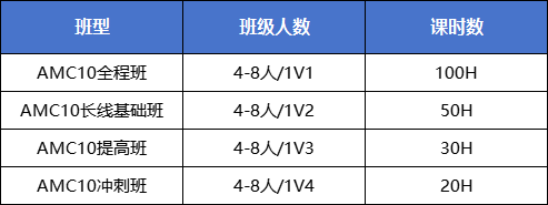 2026年AMC10长线冲全球前1%,附难度解析机构AMC10长线班培训 2026年AMC10长线冲全球前1%,附难度解析机构AMC10长线班培训