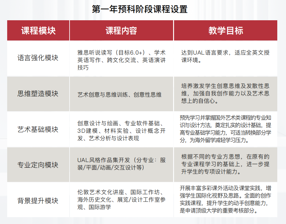 数字媒体设计中外合办|上海视觉艺术学院1+3国际预科（英国）2026招生简章！