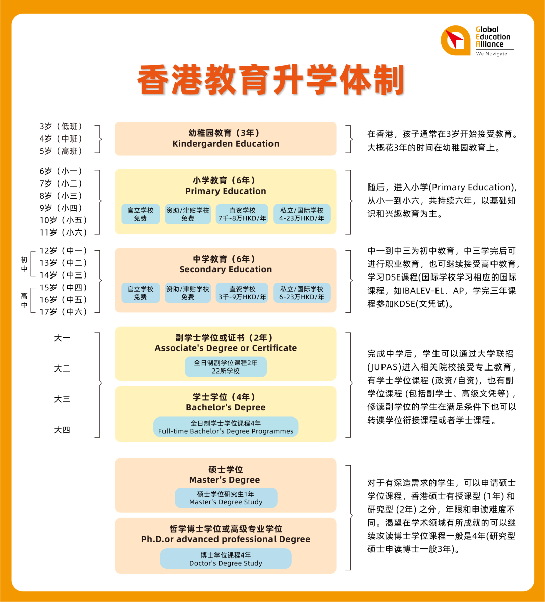 香港中小学升学全攻略