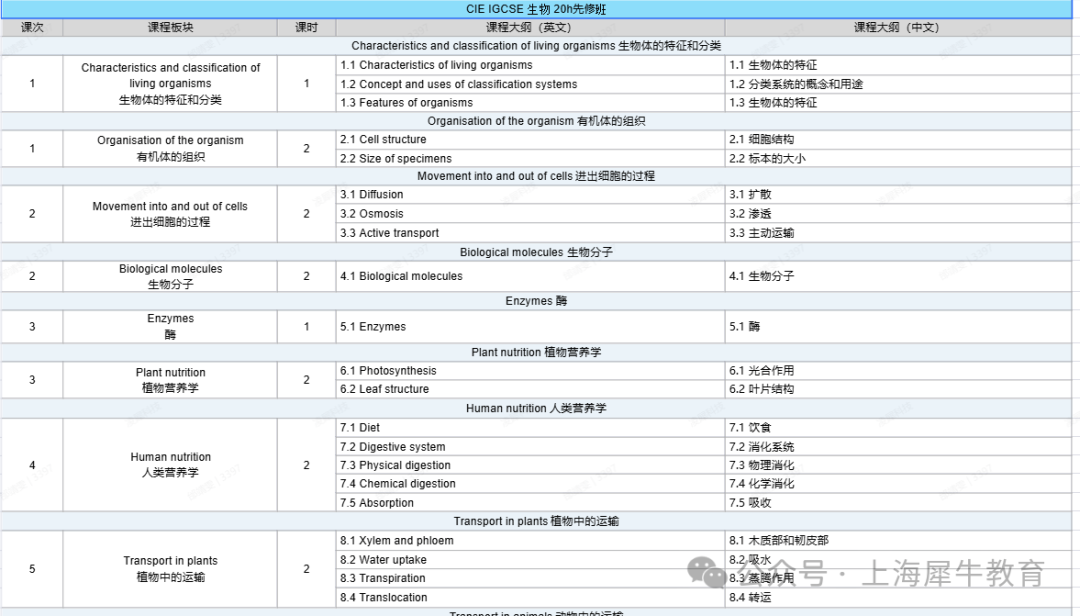 IGCSE生物与国内生物有什么区别？机构IGCSE生物A*培训班型！