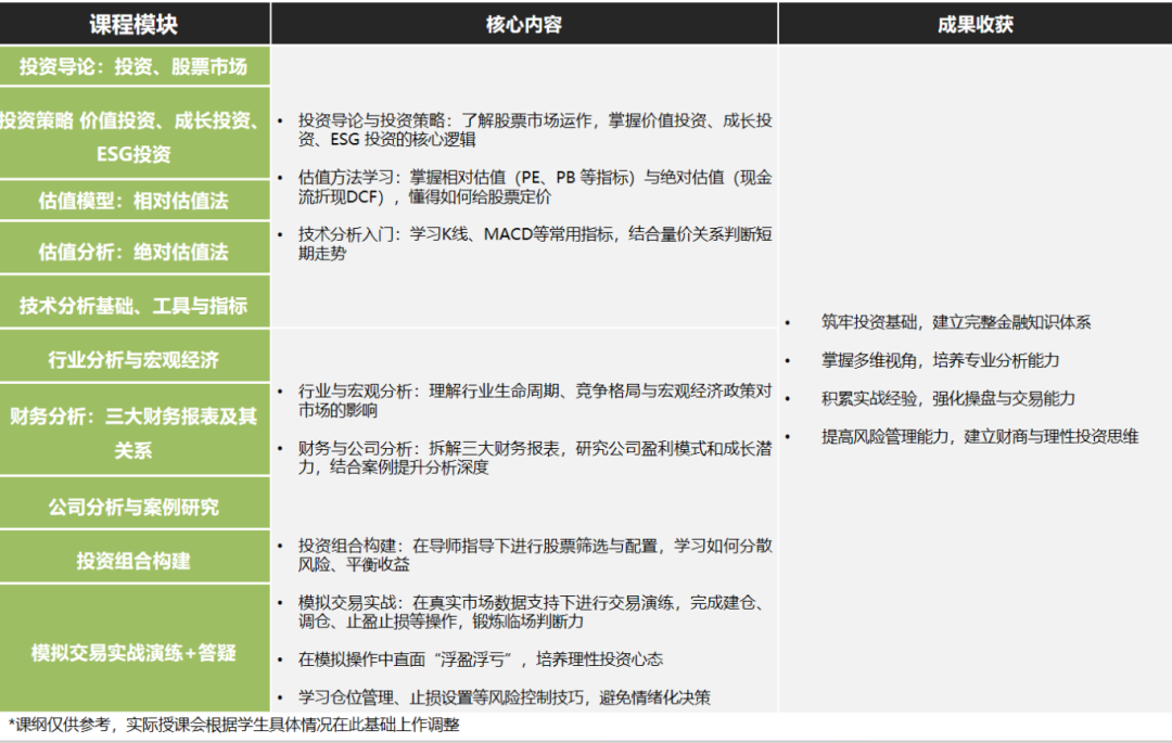 沃顿太难？国际生商科入门首选SIC商赛！一文告诉你SIC商赛的含金量！