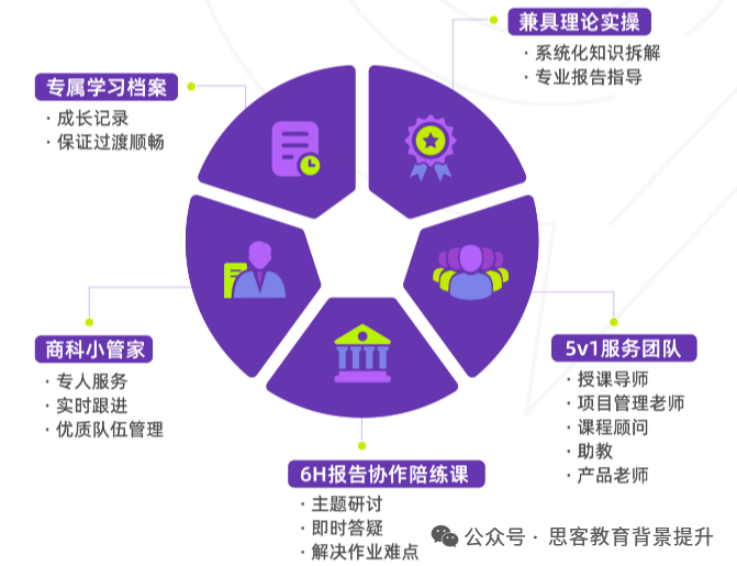 SIC竞赛含金量一文讲清！附SIC商赛备考规划及培训/组队