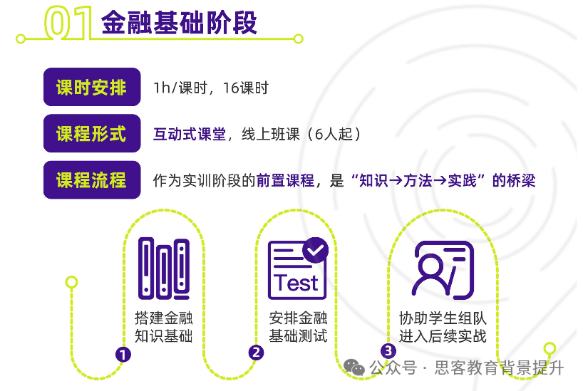 SIC竞赛含金量一文讲清！附SIC商赛备考规划及培训/组队