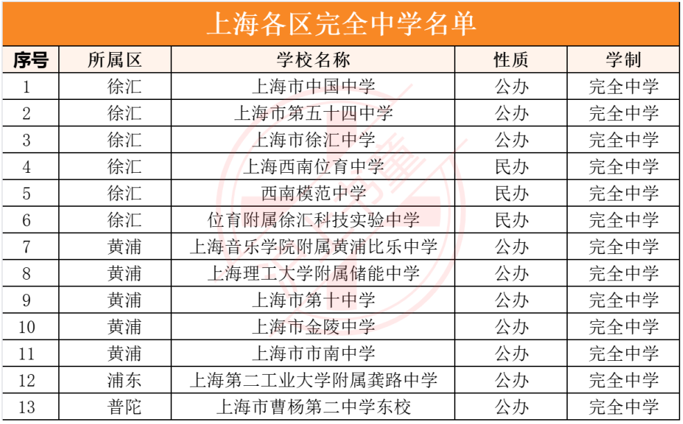 上海中考会跟进改革吗？附初三生重要提醒！