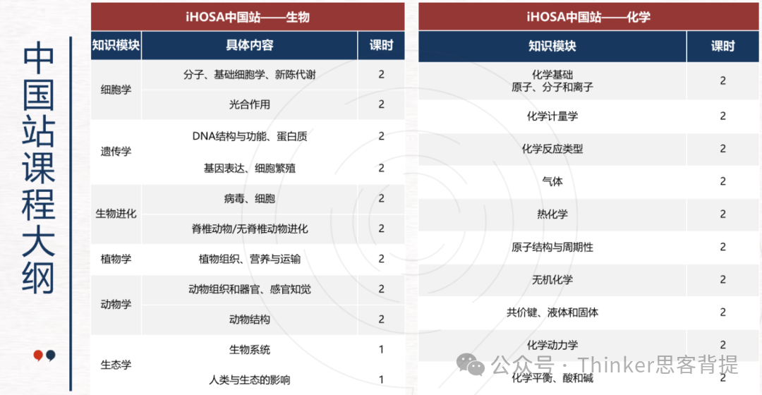 iHOSA生物竞赛——中国站速通攻略！ATC辅导报名中~（清华医学院博士授课）