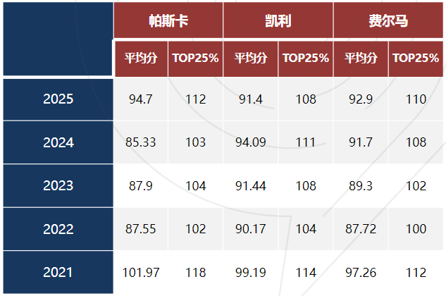北美名校“加分利器”｜加拿大滑铁卢数学竞赛全解析
