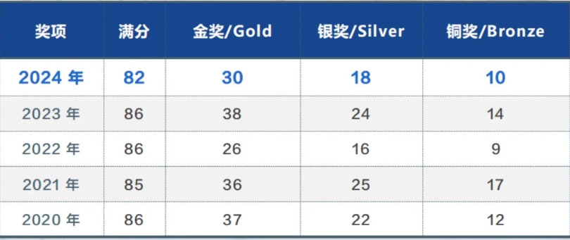 国际学校牛娃都在卷的UKChO化学开考！2026UKChO化学答案解析预约领取中