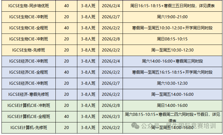 26Fall剑桥预录放榜!扒完录取数据发现:IGCSE没6个A*连面邀都难拿? 26Fall剑桥预录放榜!扒完录取数据发现:IGCSE没6个A*连面邀都难拿?