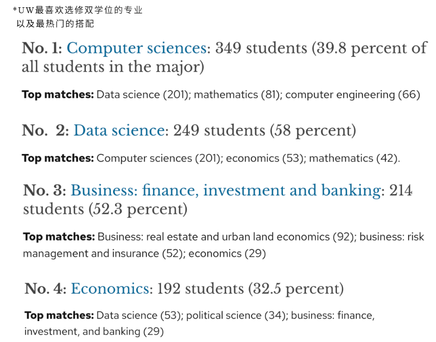 越来越多人双专业，我也必须要跟着卷嘛...