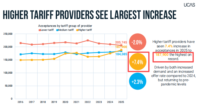 别被UCAS数据骗了!中国学生上涨的录取率,其实隐藏了名校的三个淘汰信号! 别被UCAS数据骗了!中国学生上涨的录取率,其实隐藏了名校的三个淘汰信号!