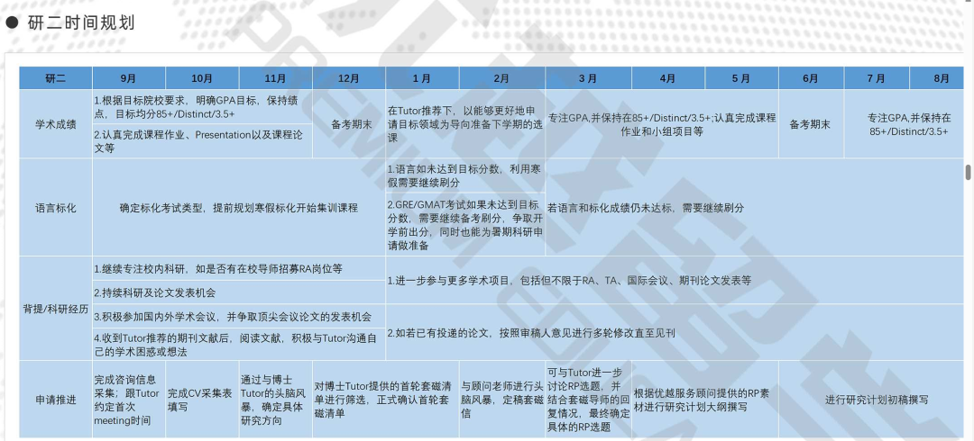 英国G5博士申请全指南！