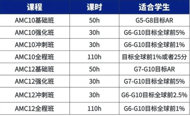 2026年AMC8竞赛考情权威复盘，历年AMC8高清真题免费领取~