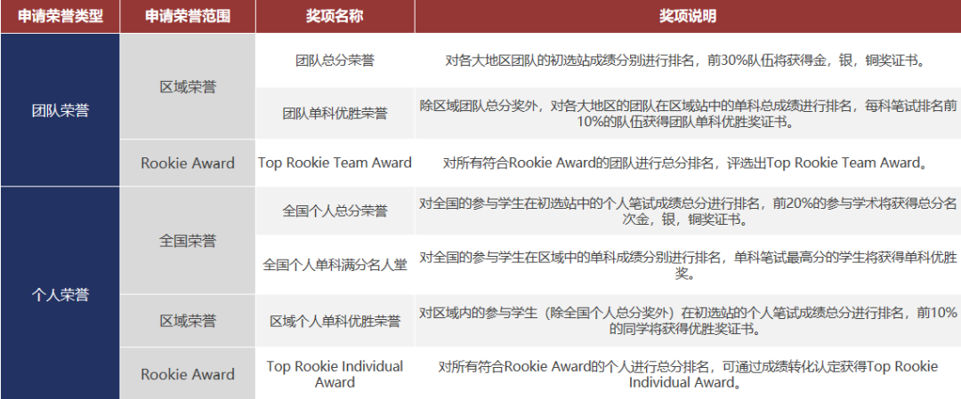 一次讲透NEC经济竞赛｜G8~G11国际生申英美本商科入门必打