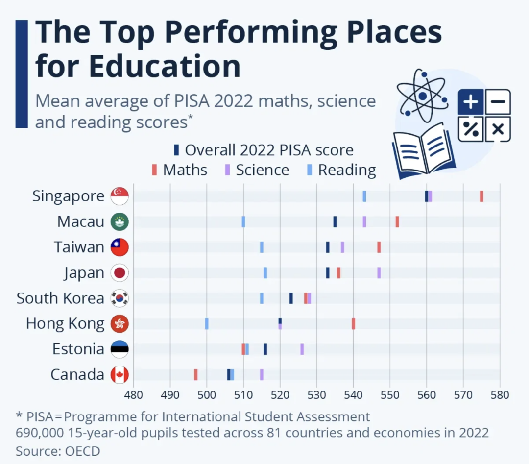 2026 新加坡数学全球总决赛（SMGF）全面解读