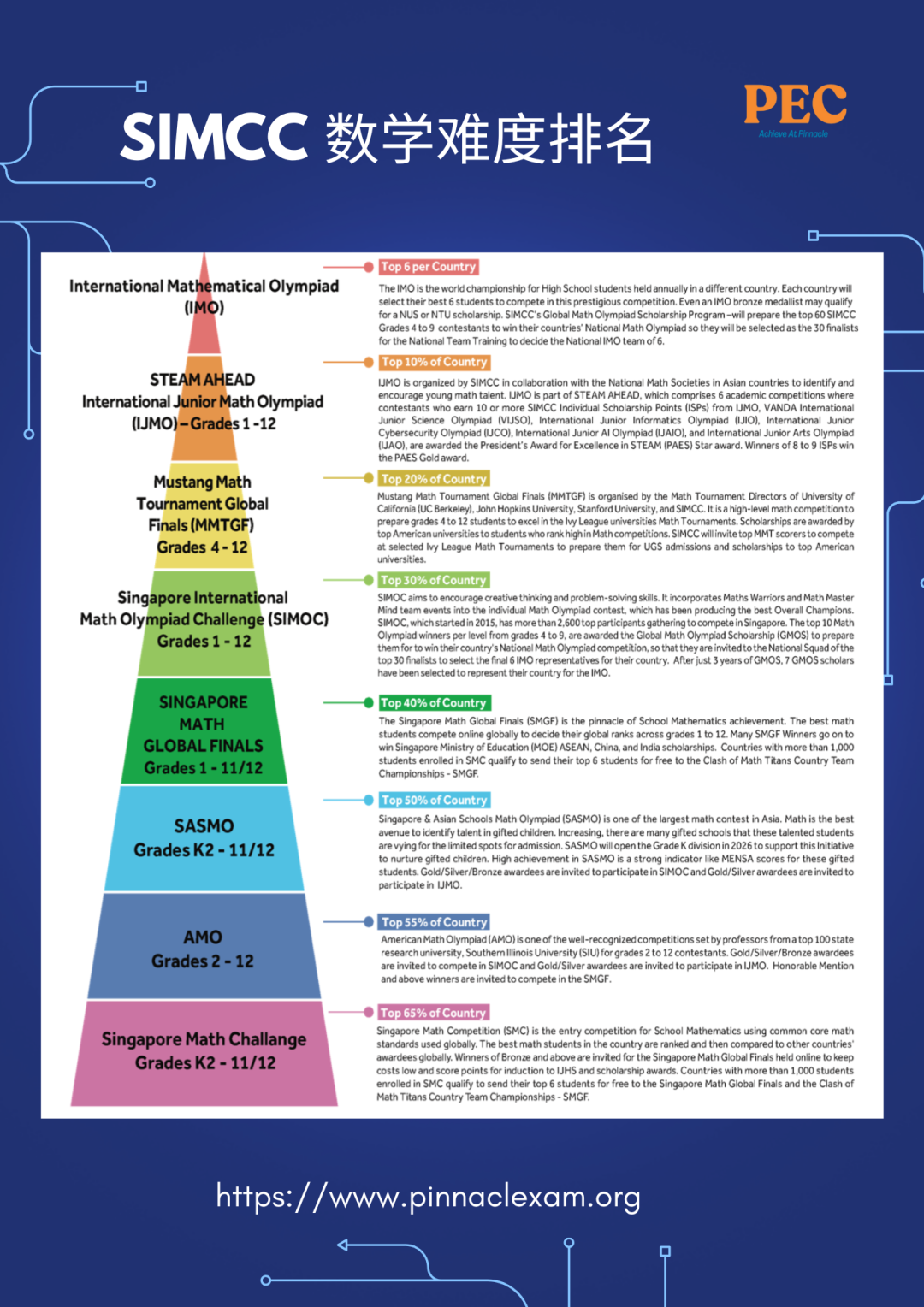 2026 新加坡数学全球总决赛（SMGF）全面解读