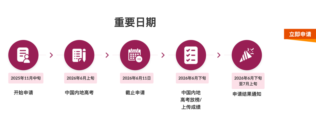 2026Fall香港城市大学本科申请条件汇总！（普高/AP/IB/AL申请要求）