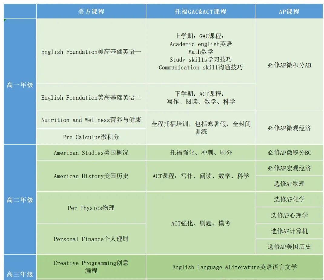 南京国际学校｜南京市第十三中学国际高中