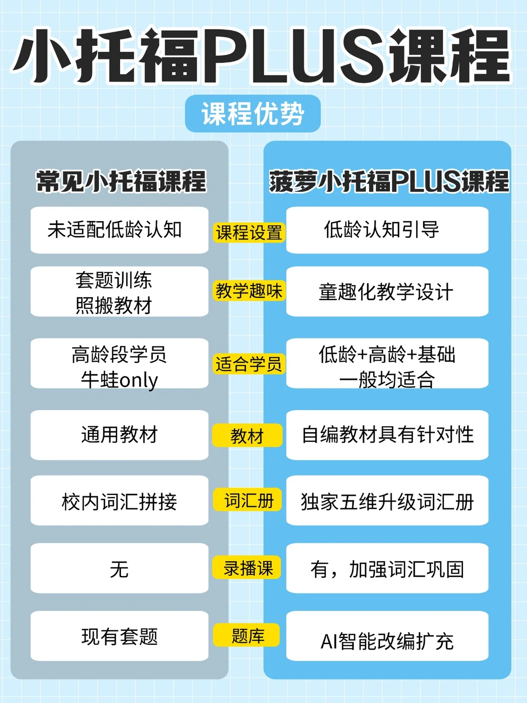 谁还没看！2026小托福报名指南：时间节点、考试费用、真题都在这了~