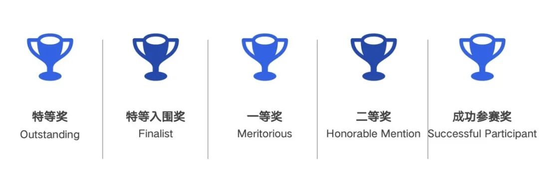 IMMC冬季赛报名开始！赛事规则、比赛流程、评奖规则超全解读！