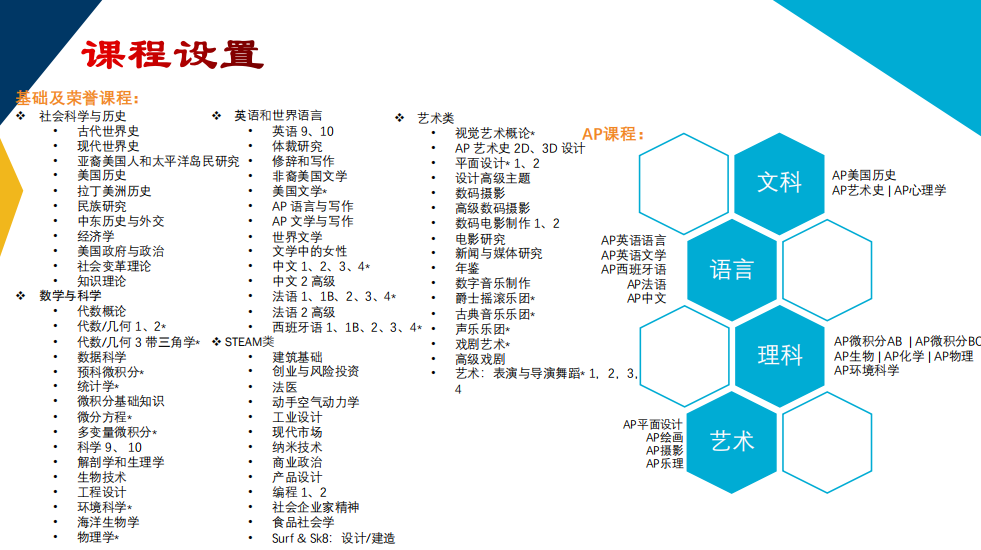最后的申请机会：加州顶尖美高申请1.31截止，错过又要等一年！