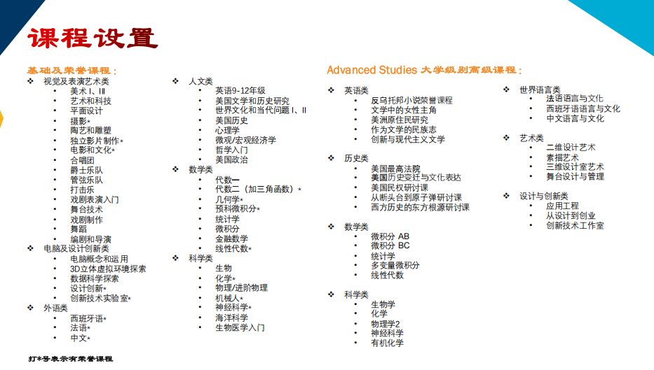 最后的申请机会：加州顶尖美高申请1.31截止，错过又要等一年！