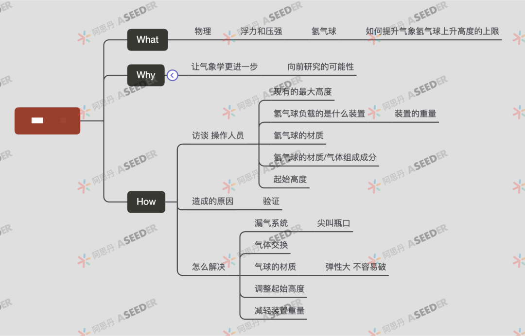 ASDAN EPQ 物理方向高分选题合集