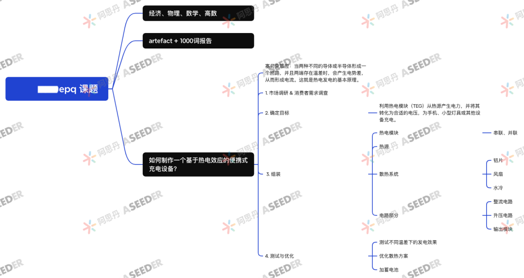 ASDAN EPQ 物理方向高分选题合集