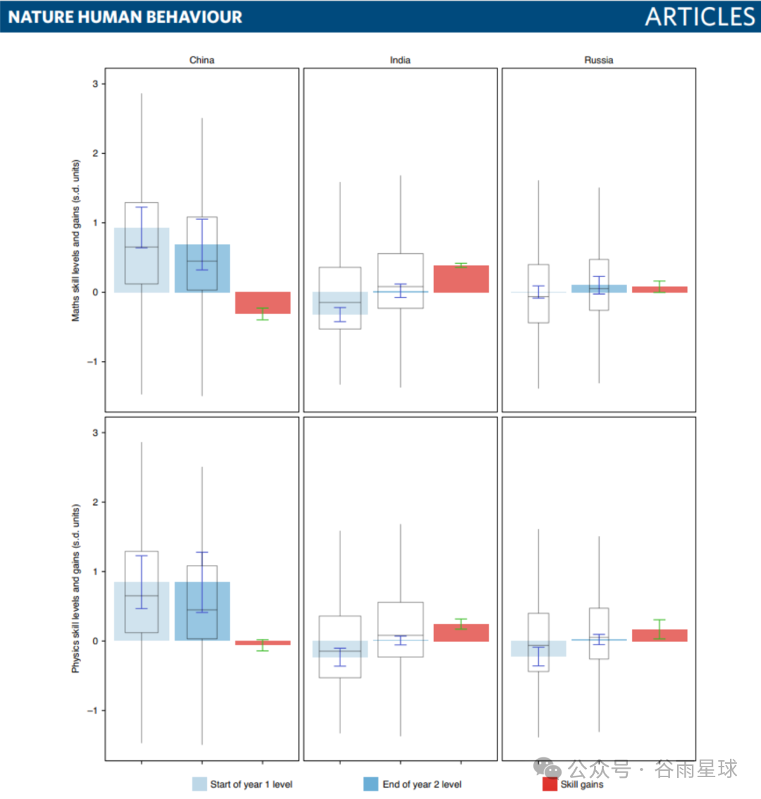 放弃上大学，越来越多美国高中生入职硅谷，真相是什么？