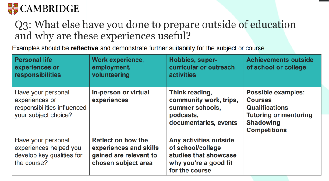 逐页拆解官方指南 | 剑桥大学喜欢的“超级课外活动”究竟是什么?寒假有什么选择? 逐页拆解官方指南 | 剑桥大学喜欢的“超级课外活动”究竟是什么?寒假有什么选择?