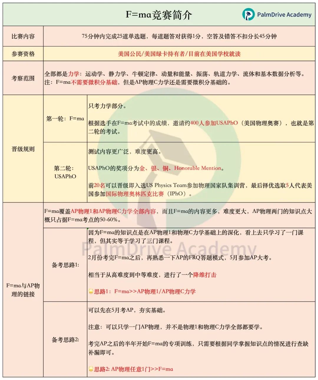 藤校最认可的物理竞赛清单:从入门到顶级一篇讲透【建议收藏】 藤校最认可的物理竞赛清单:从入门到顶级一篇讲透【建议收藏】