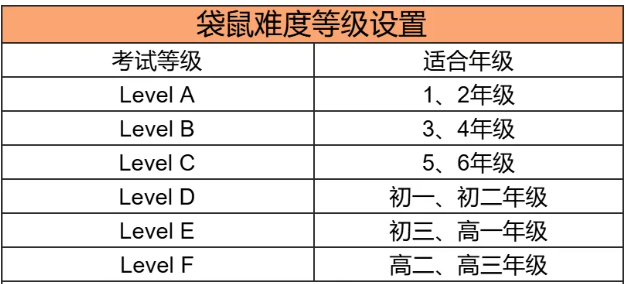 全球650万学生参与！错过2026年AMC8的同学别再错过袋鼠数学竞赛啦！