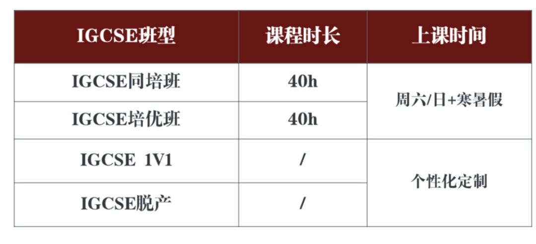 体制内转轨国际学校IGCSE第一学期就掉队？IGCSE寒假逆袭攻略请收好！