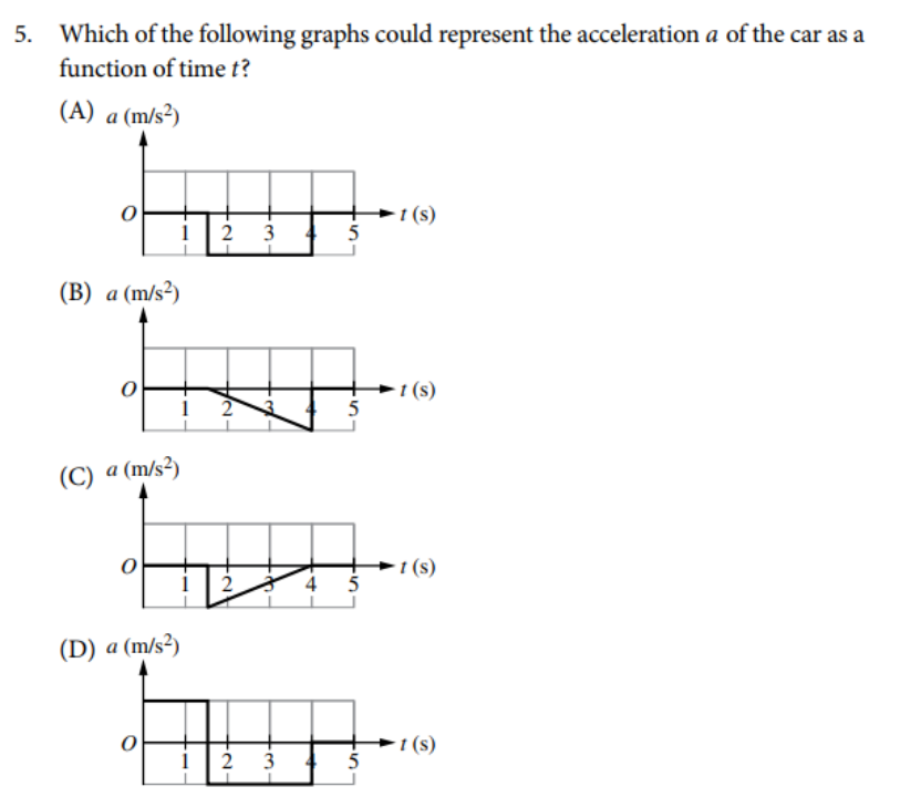 AP物理1 各章节重点 AP物理1 各章节重点