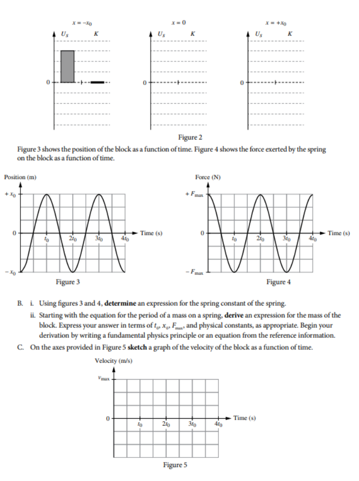 AP物理1 各章节重点 AP物理1 各章节重点