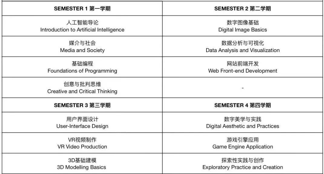 中外合办2+2|南京传媒学院2+2国际本科（数字媒体技术专项班）2026招生简章！
