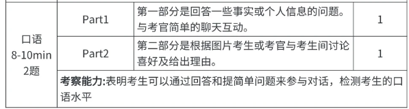 KET备考还能这样？25个KET考试备考技巧！听力/口语/阅读与写作难点全搞定！