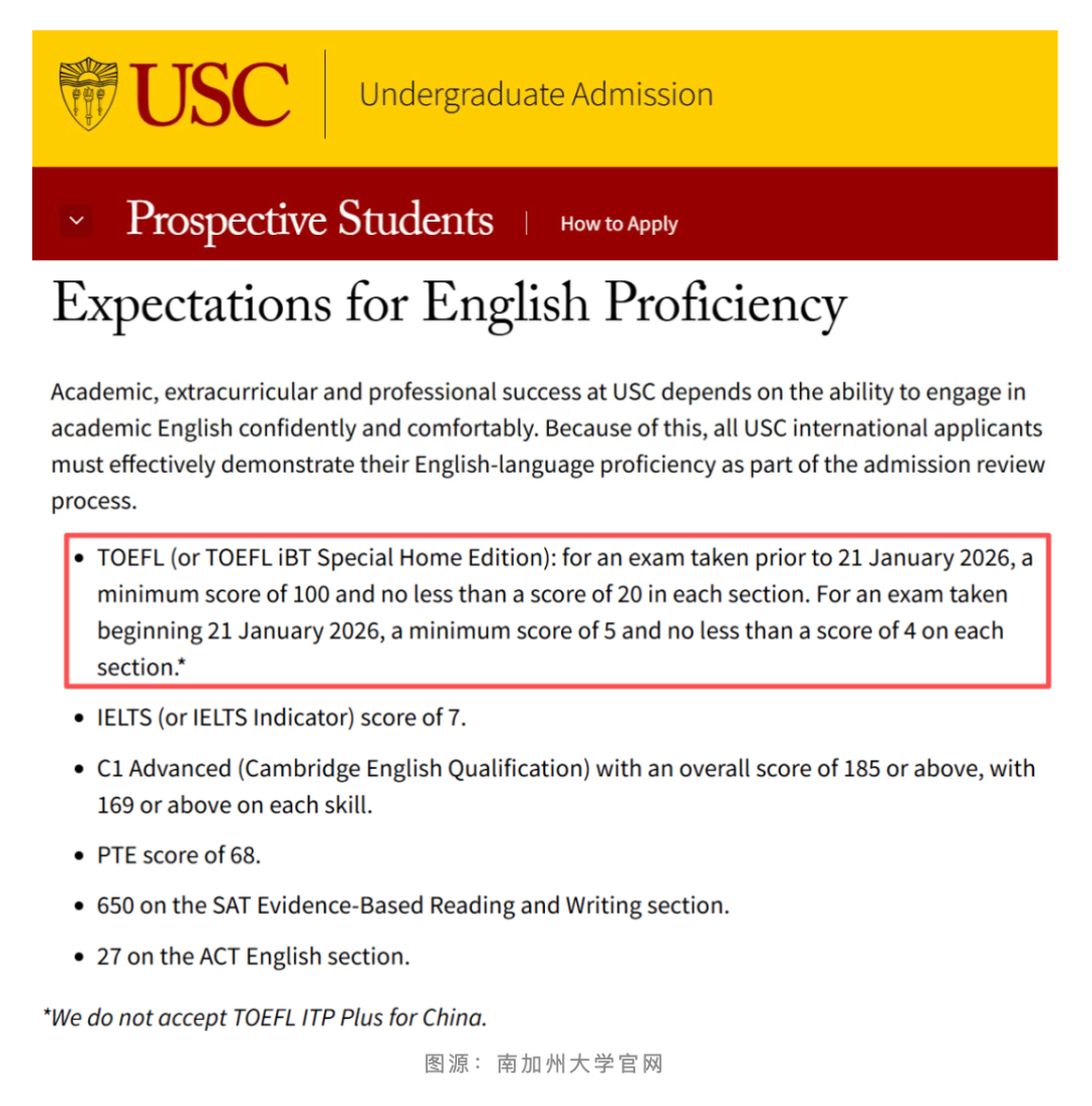 新托福即将上线|2026美国TOP100大学语言要求趋势解读!必看! 新托福即将上线|2026美国TOP100大学语言要求趋势解读!必看!