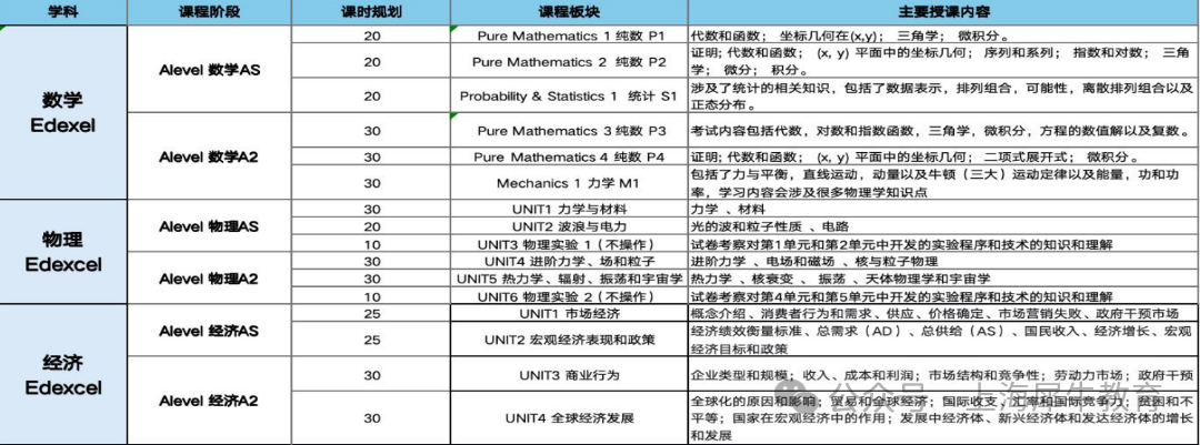 英式、美式教育怎么选?A-Level、IB、AP课程一文读懂~ 英式、美式教育怎么选?A-Level、IB、AP课程一文读懂~