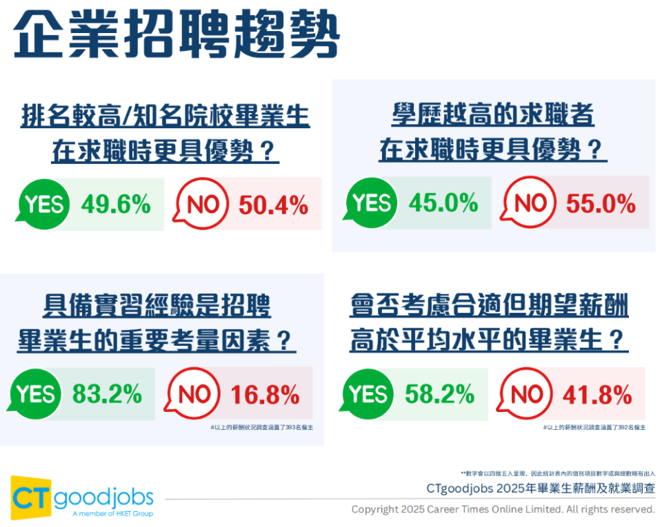哪所港校毕业生薪资最高？2025港校薪酬榜揭秘