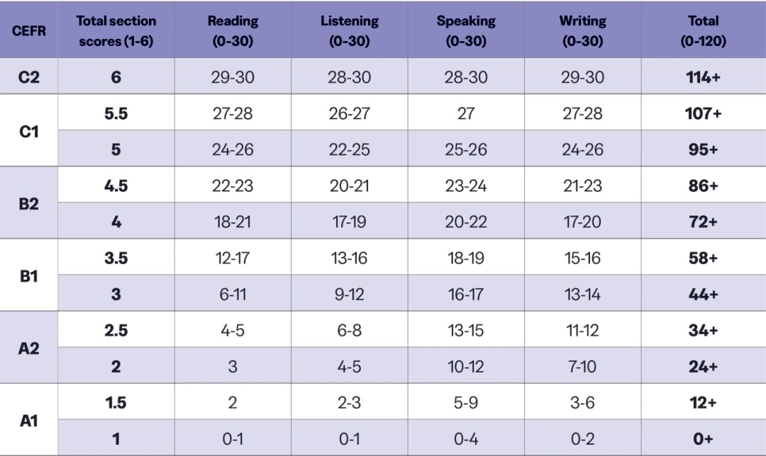 国际生扎堆的10所美国大学曝光！托福成绩多少才能到准入门槛？准留学生必看！