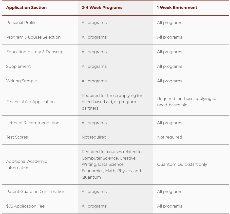 2026|顶级生物科研爬藤夏校:芝加哥大学生物科学研究夏校(RIBS)! 2026|顶级生物科研爬藤夏校:芝加哥大学生物科学研究夏校(RIBS)!