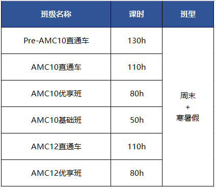 AMC10/12拿奖要多少分?近5年数据+考情分析,26年这样备考稳了 AMC10/12拿奖要多少分?近5年数据+考情分析,26年这样备考稳了