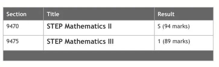 差4分被剑桥拒了？剑桥大学各学院“斩杀线”分数全公开！