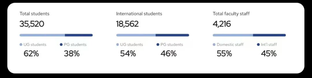 伦敦国王学院（KCL）机器人学硕士项目深度解析