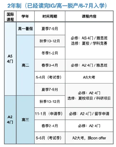 A-Level的“尽头”是脱产？关于Alevel脱产常见问题答疑，附机构ALevel脱产课程推荐！
