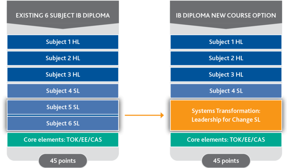 2026年5月IB大考时间安排出炉！重点关注改革与难点科目！