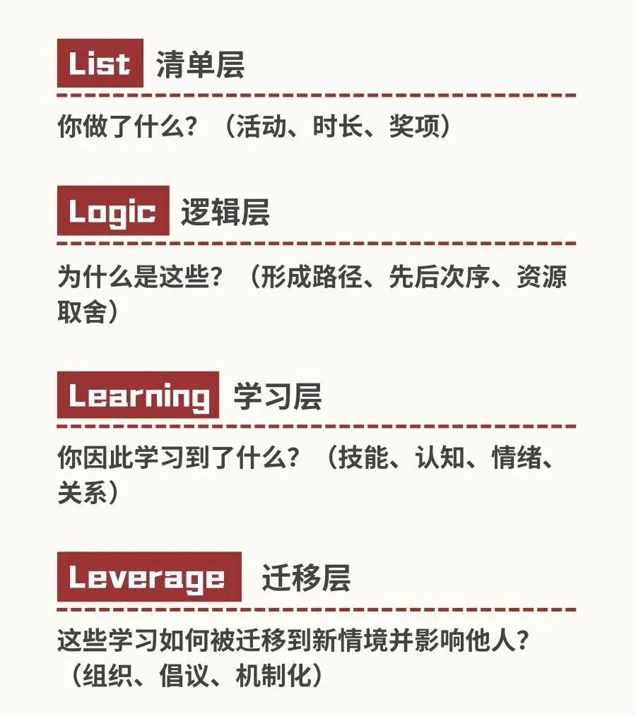 为什么中国家长的“完美履历”，常常打动不了美高？