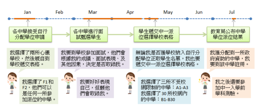 “新来港”家长必看！2026年香港升中选校全阶段分析