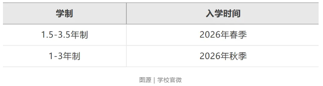 上海宝华曜ONE宣布正式招生 上海Alevel课程个人学校再添1员