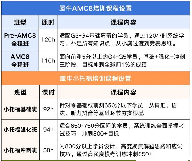 上海3、4年级学生想冲三公？家长和学生应该如何准备？
